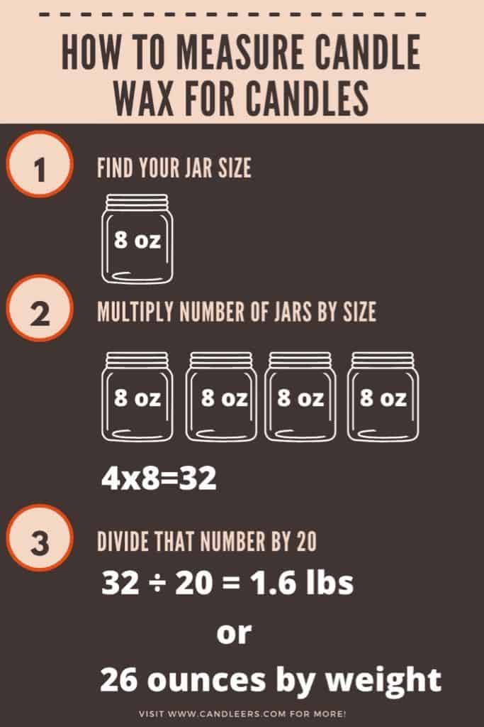 Infographic for how to measure candle wax for making candles